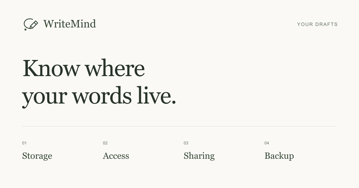 Storage, access, sharing, backup: understand where your writing lives.